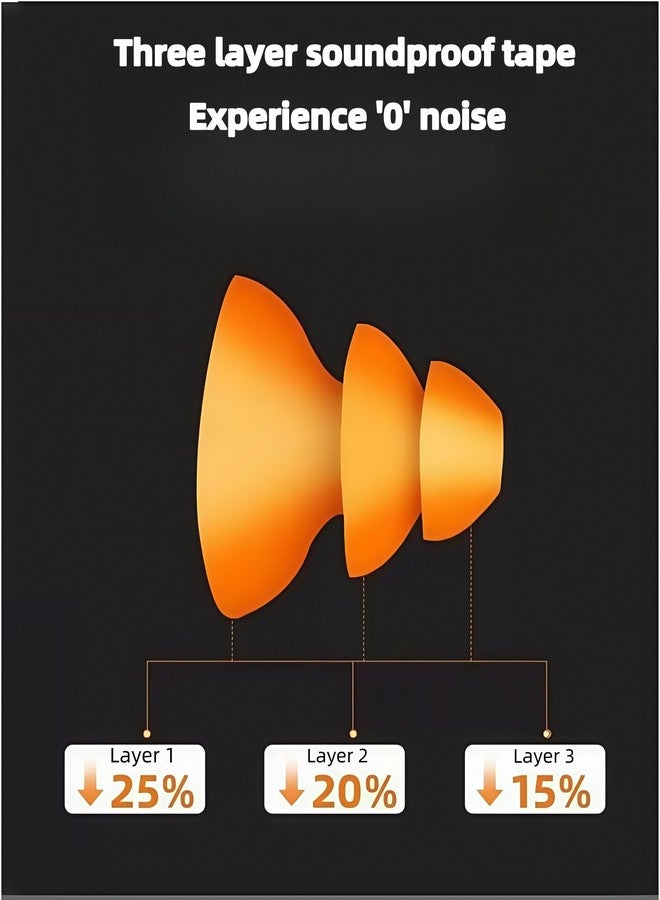 RyanDesign 3-Pack Banded Earplugs for Shooting, 29dB NRR Noise Cancelling for Sleep/Work/Concerts - Reusable Silicone Ear Plugs for Hearing Protection, Swimming & Construction (Lightweight, Non-Slip Design) - Image 5